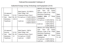 National Recommended Catalogue of Industrial Energy-saving Technology and Equipment (2018)